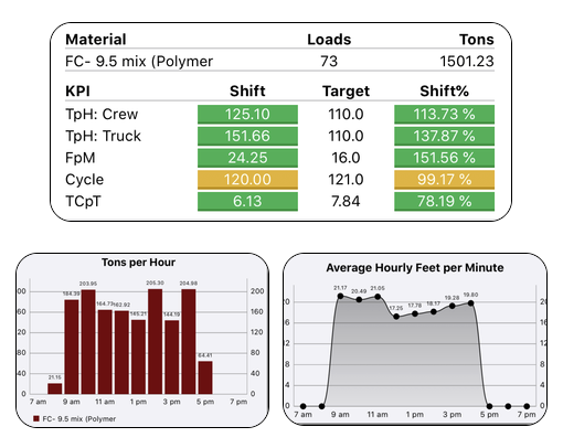fleetwatcher kpis