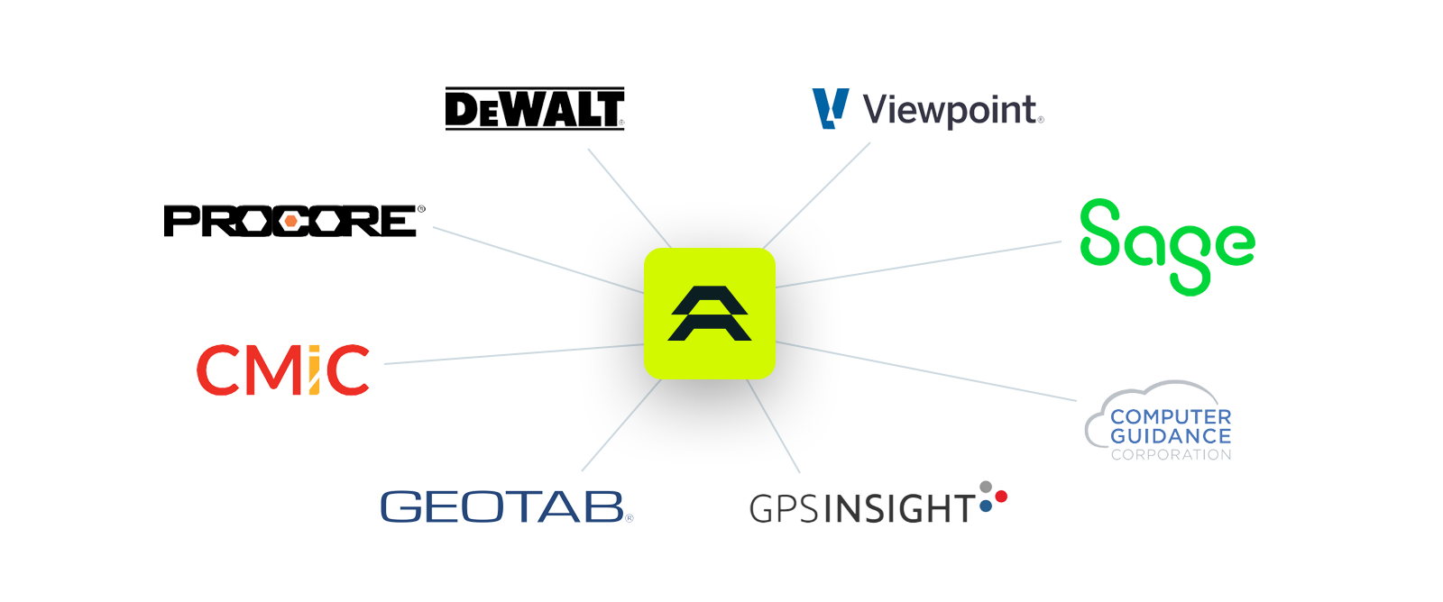 align integration cloud graphic align integration cloud graphic